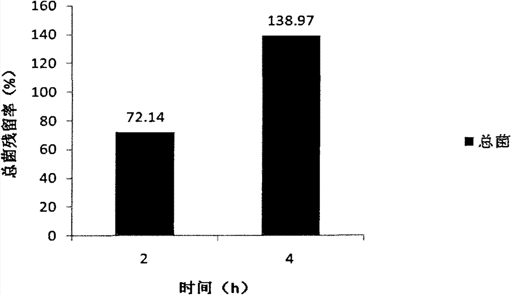 Application of bdellovibrio sp. telotroch to prevention and control of bacteria in sashimi making process