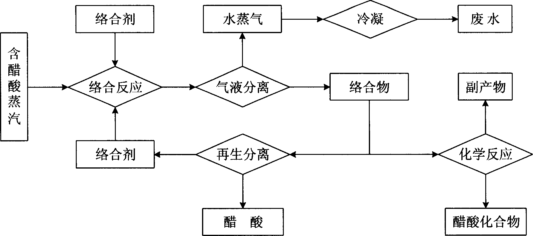 Low-concentration acetic acid recovery method