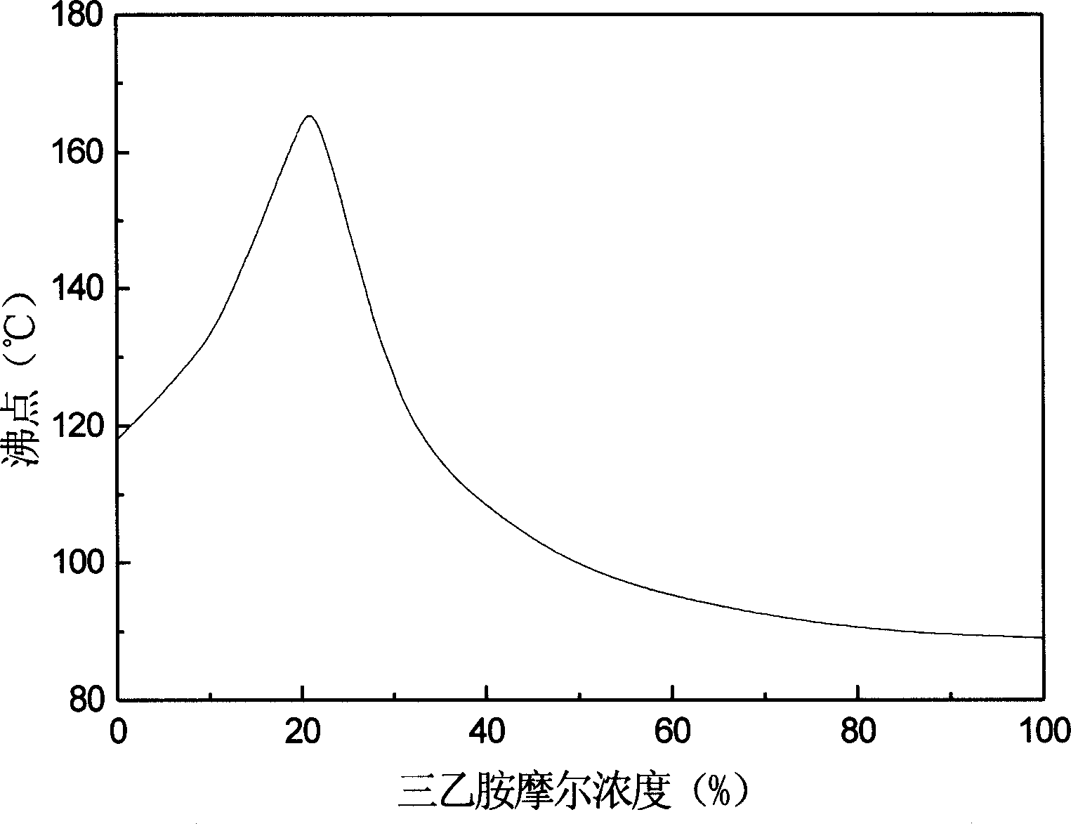 Low-concentration acetic acid recovery method