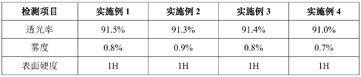 Anti-fingerprint TPU protective film for 3D curved screen and preparation method of anti-fingerprint TPU protective film