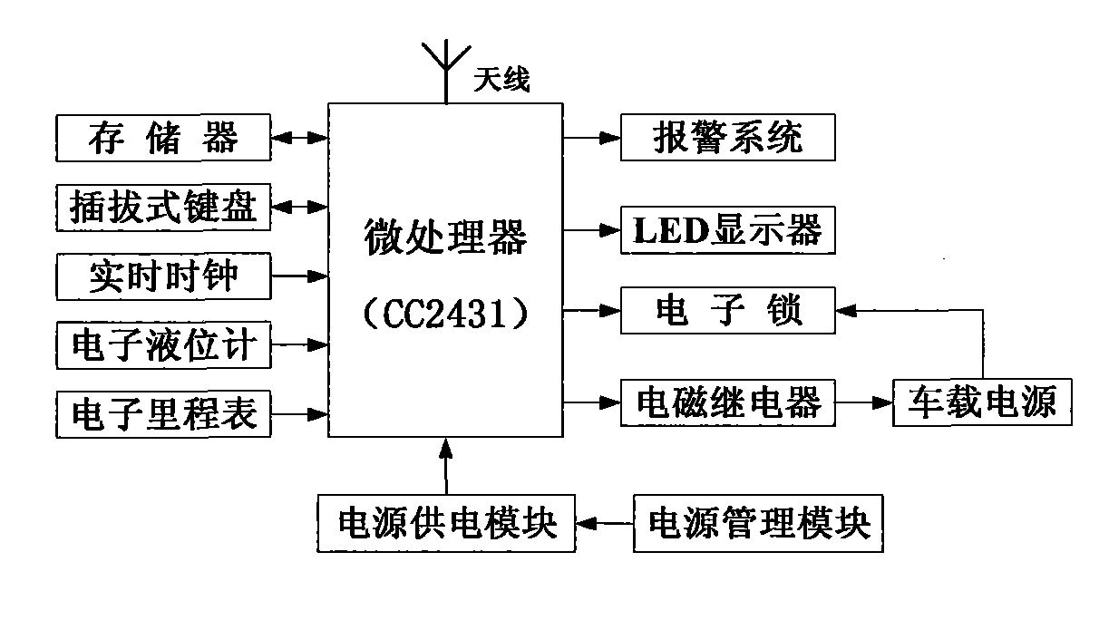 Wireless electronic oil tank lock, wireless electronic refueling gun and matched refueling system