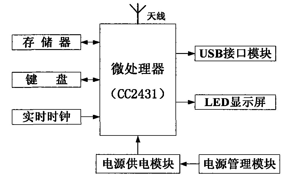 Wireless electronic oil tank lock, wireless electronic refueling gun and matched refueling system