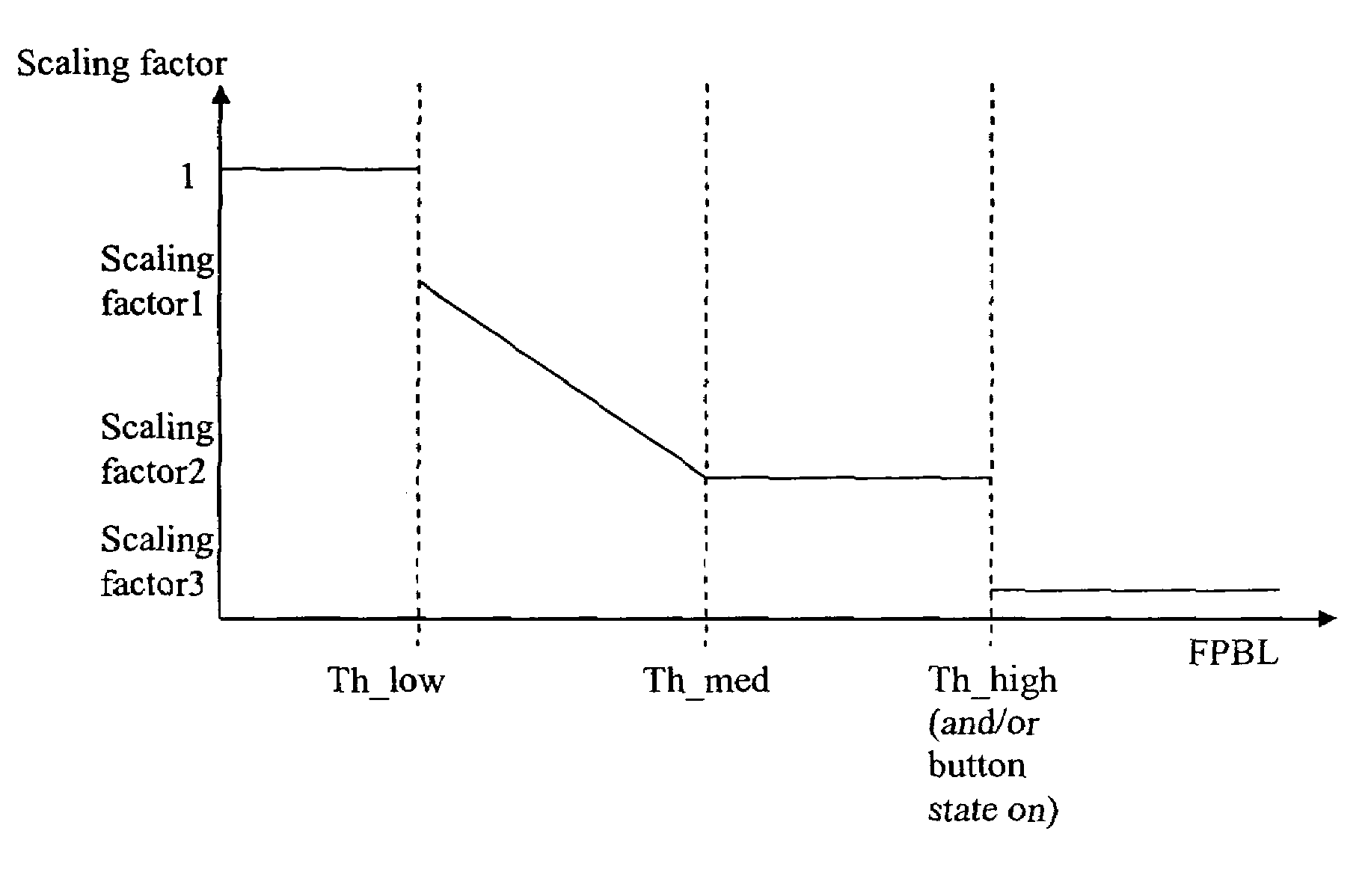 Pointing device for use in air with improved cursor control and battery life