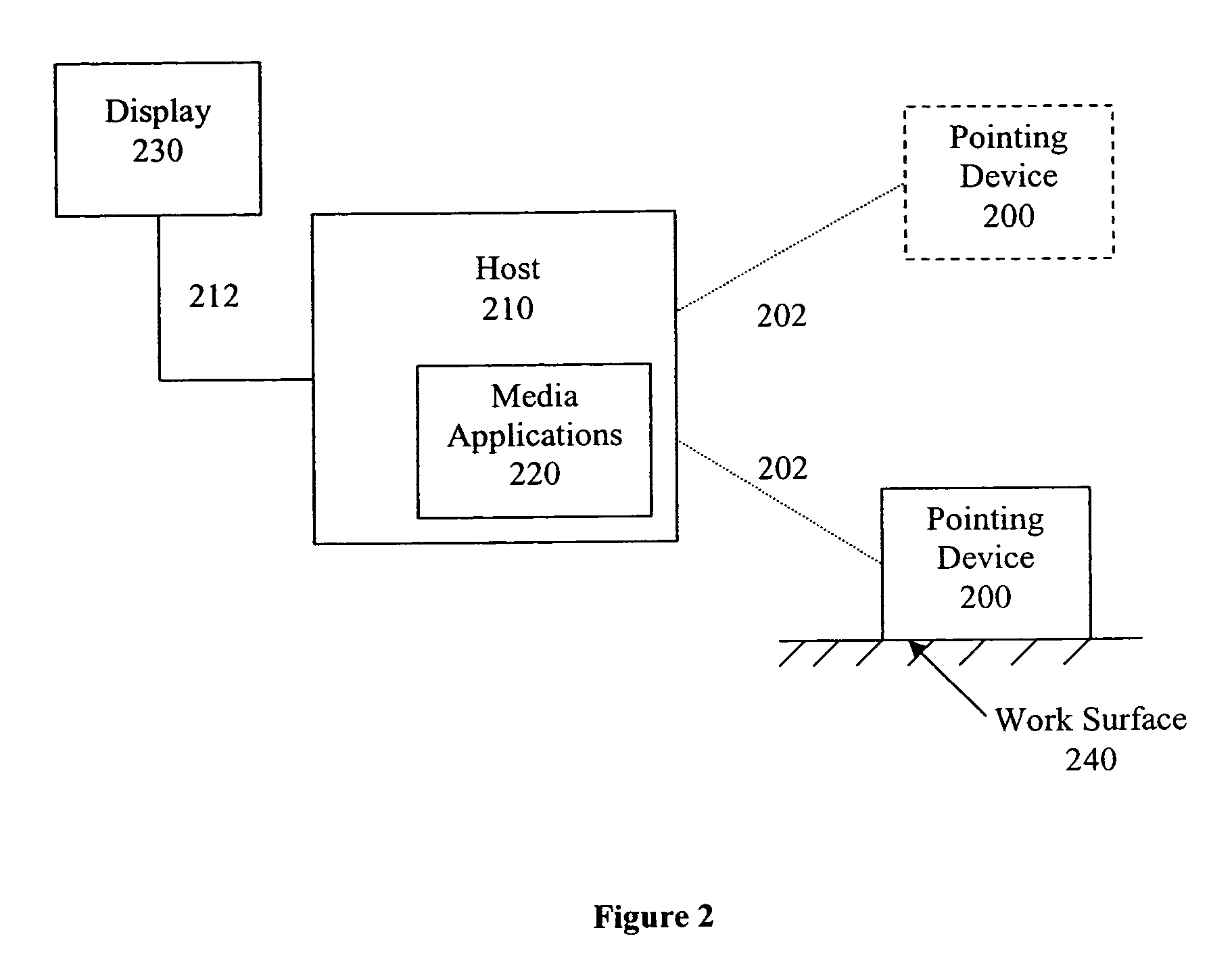 Pointing device for use in air with improved cursor control and battery life