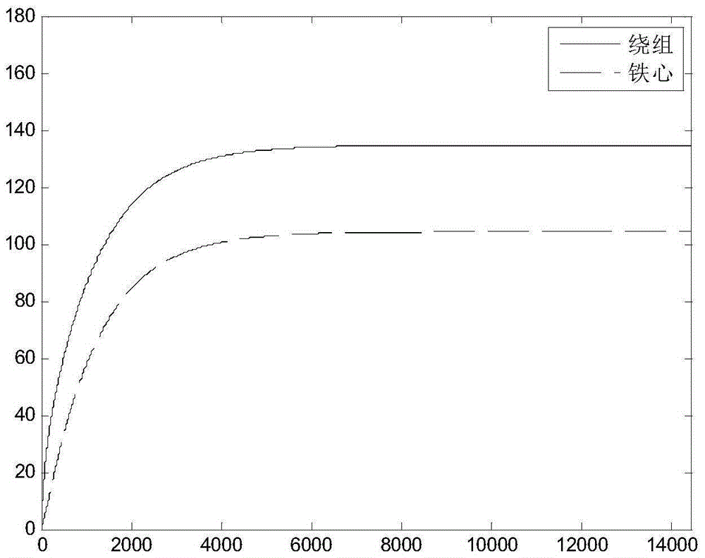 Method and apparatus for monitoring temperature rise of motor winding