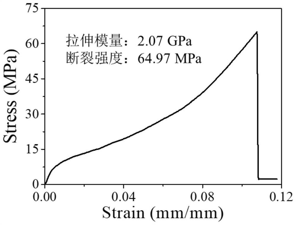 Methods for synthesizing, recycling and reprocessing recyclable shape memory thermosetting resin