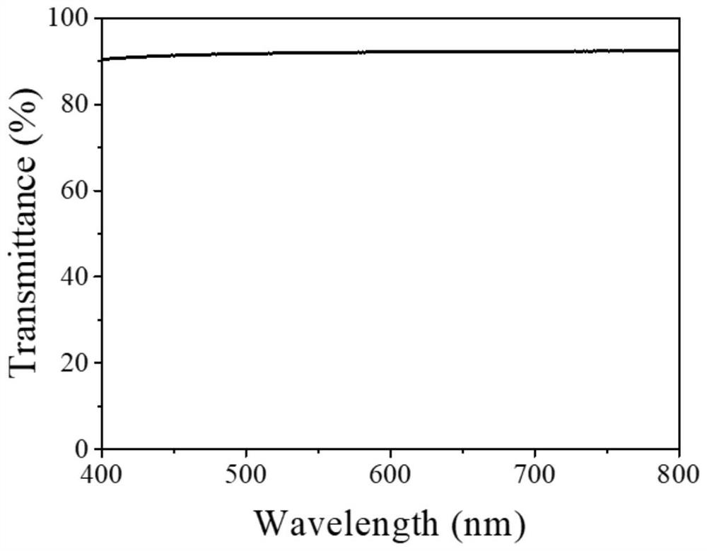 Methods for synthesizing, recycling and reprocessing recyclable shape memory thermosetting resin