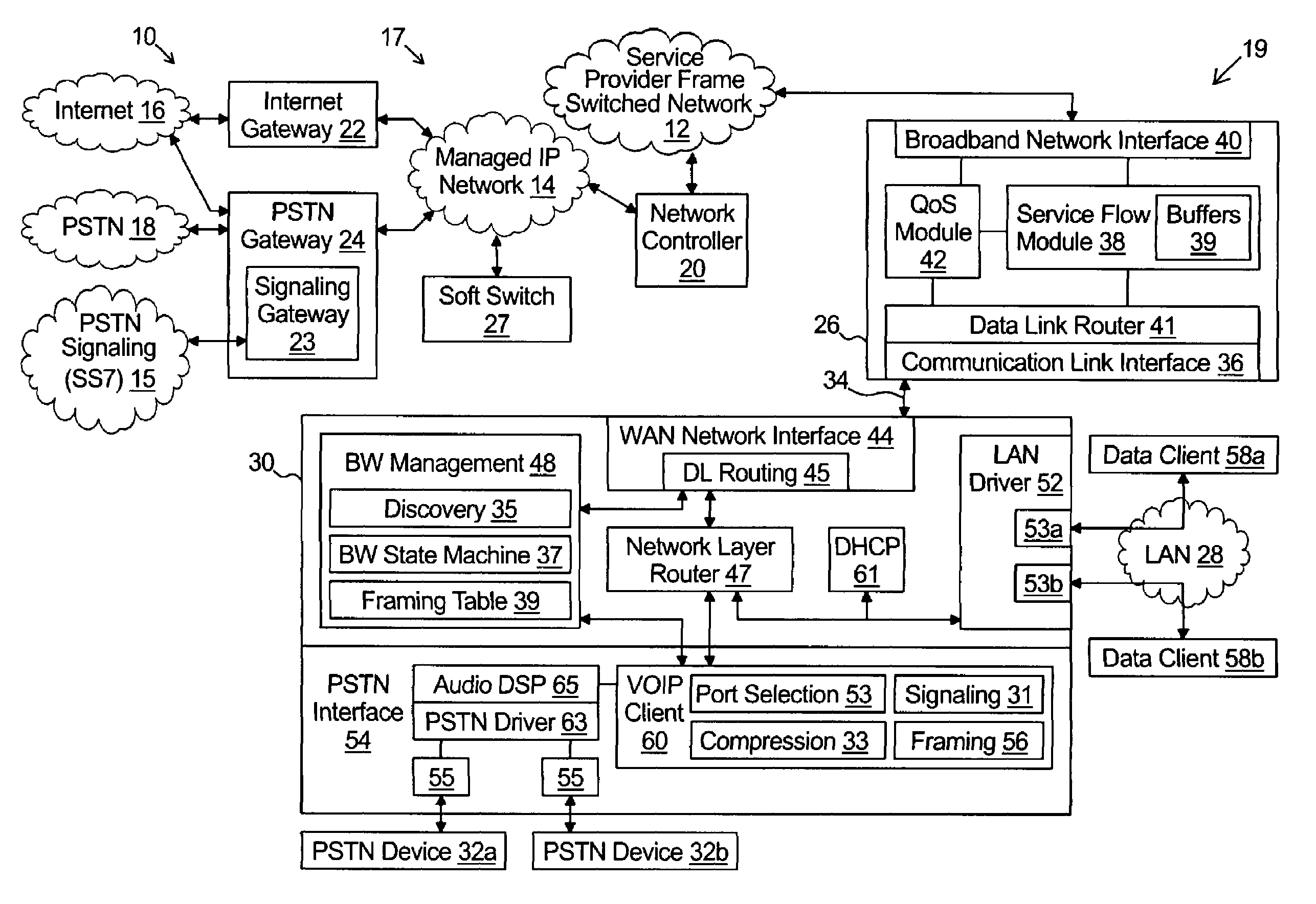 Stand alone multi-media terminal adapter with network address translation and port partitioning