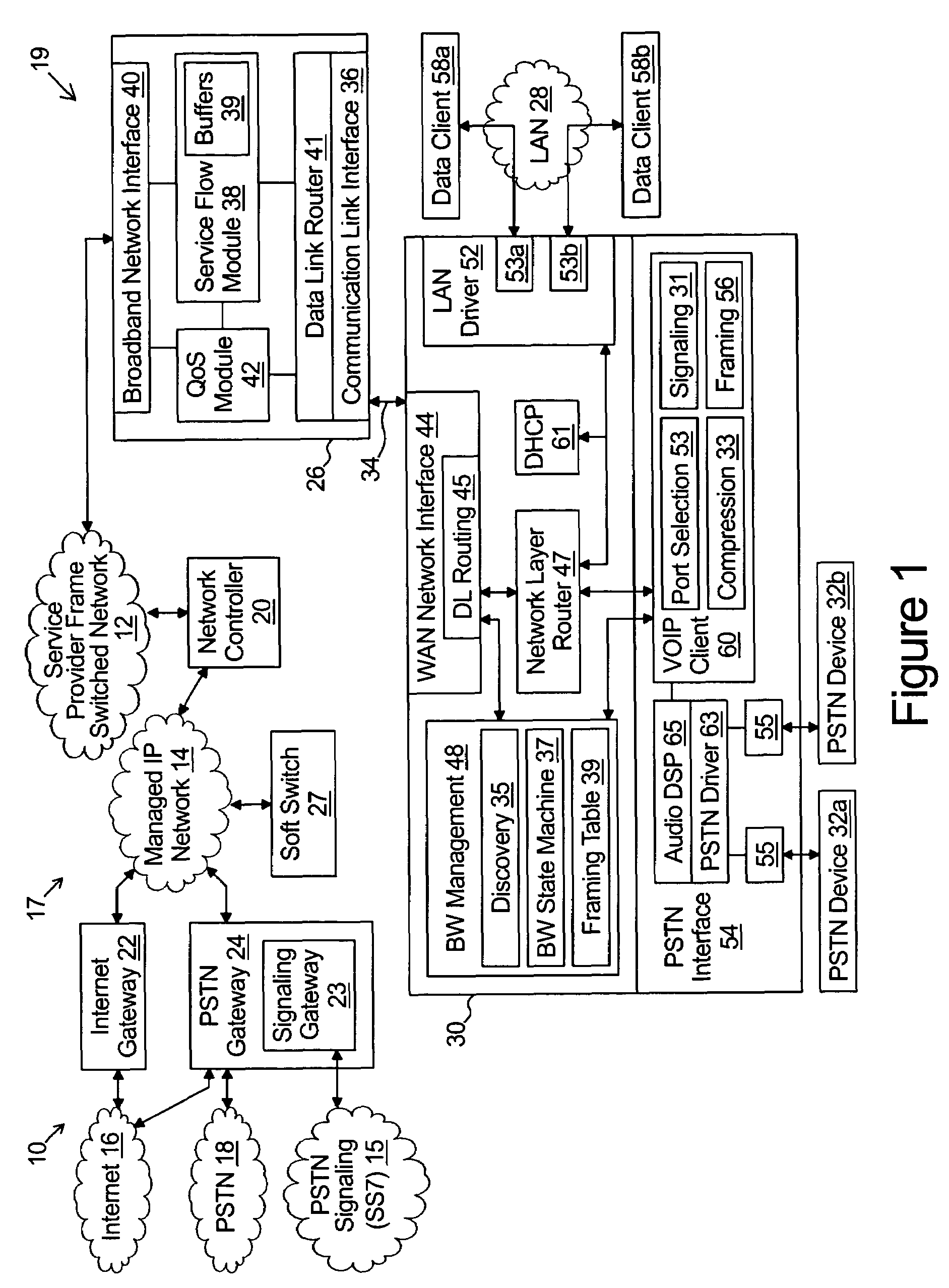 Stand alone multi-media terminal adapter with network address translation and port partitioning