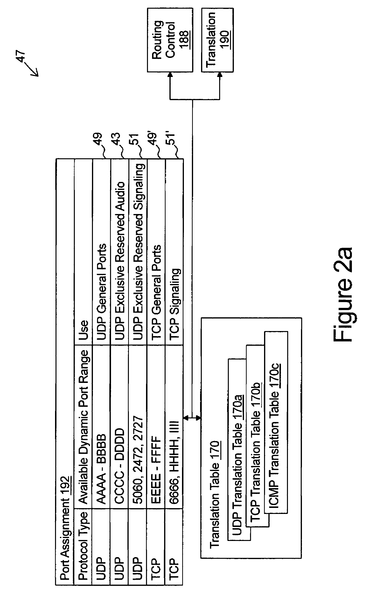 Stand alone multi-media terminal adapter with network address translation and port partitioning