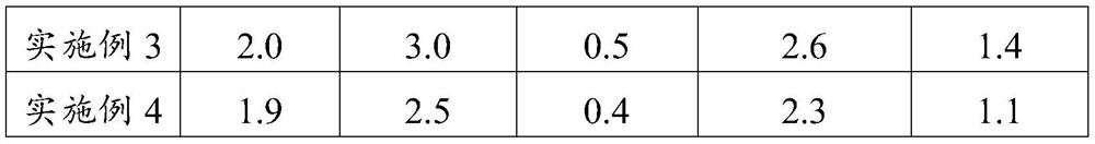 Rapid, simple and convenient pretreatment detection method for pesticide residues in fruits and vegetables