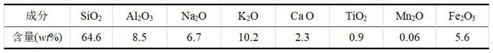 Method for preparing natural hydraulic lime from potassium feldspar and limestone