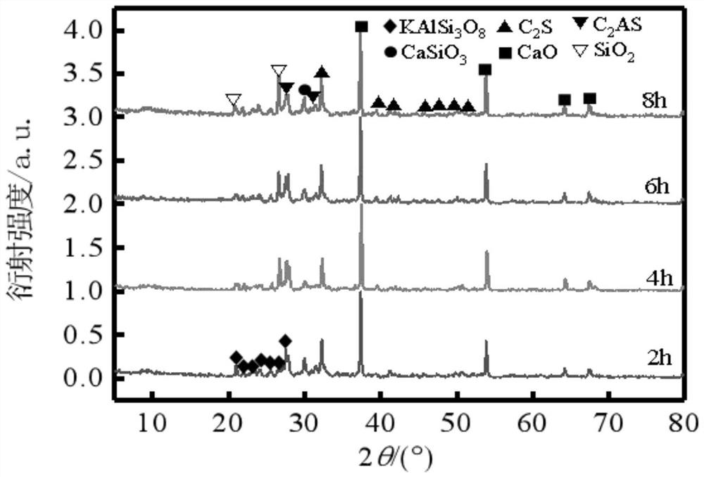 Method for preparing natural hydraulic lime from potassium feldspar and limestone