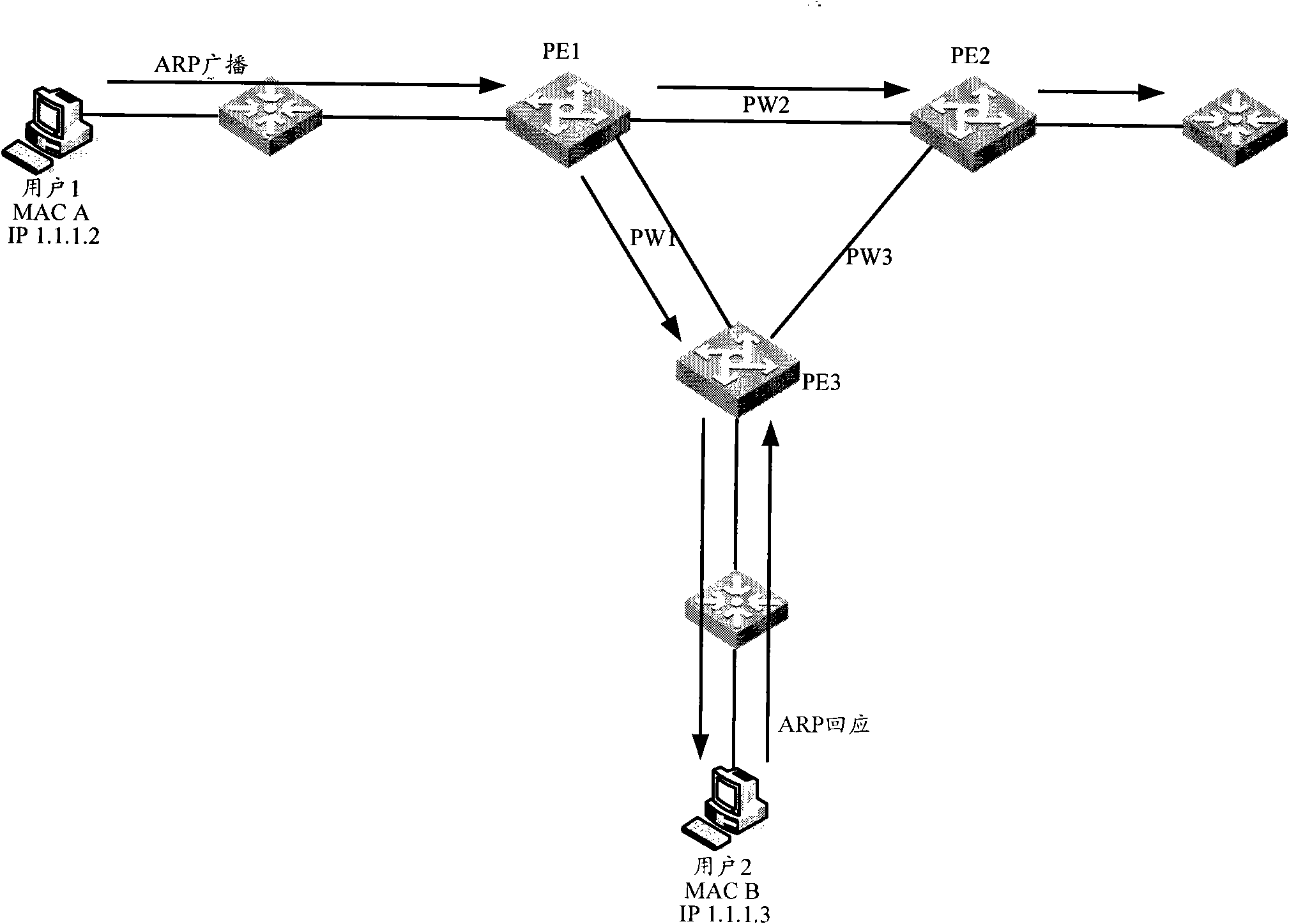 Load sharing method and router under hierarchical virtual dedicated local area network service environment