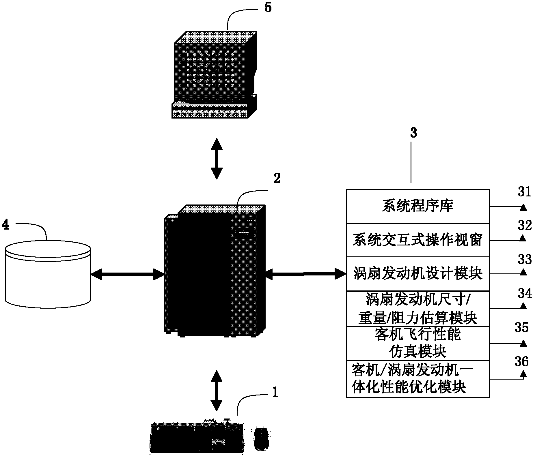 Computer aided design device for integration performance optimization of airliner and fanjet and method thereof