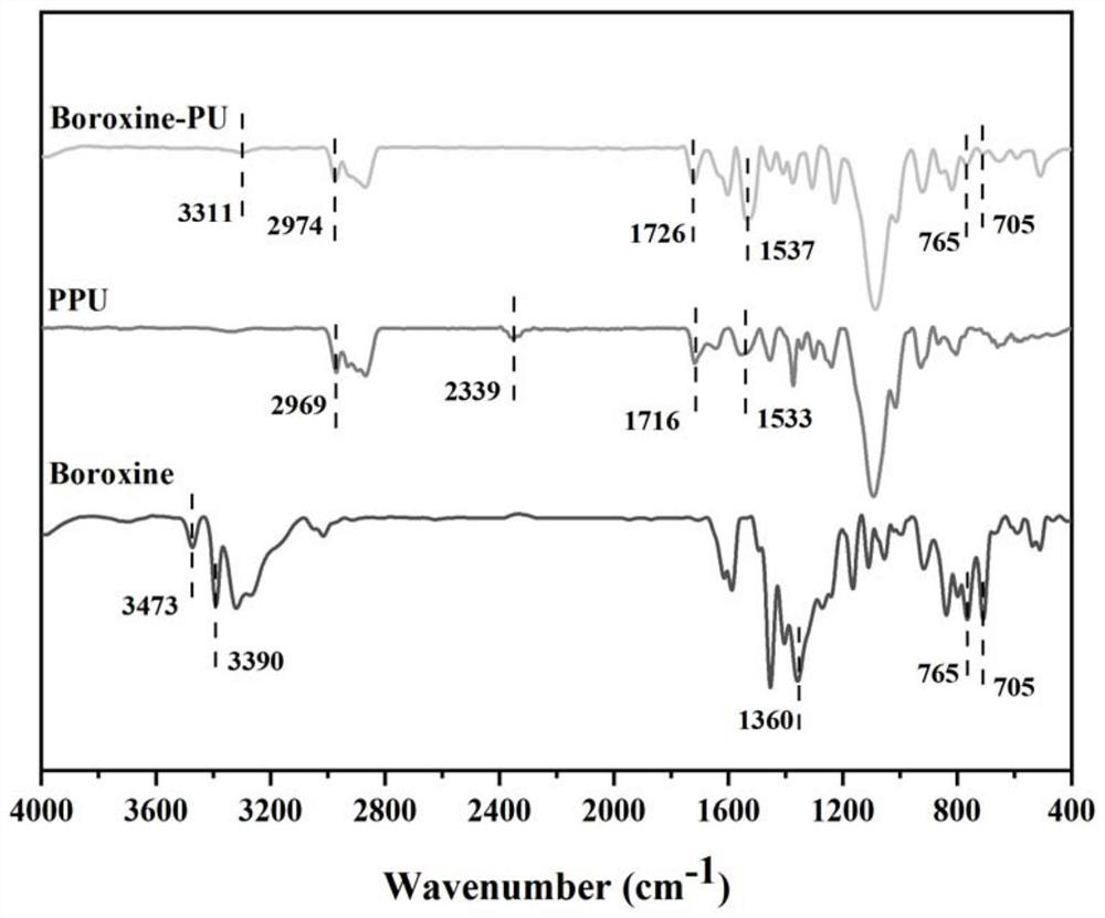 A kind of self-healing polyurethane based on boroxane and preparation method thereof