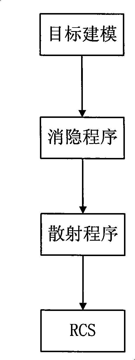 Warship-targeted radar scattering cross section detecting method