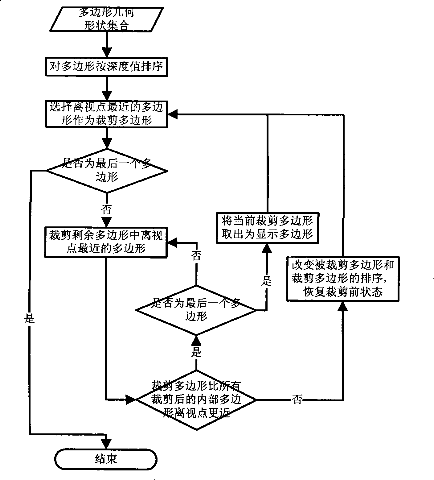 Warship-targeted radar scattering cross section detecting method