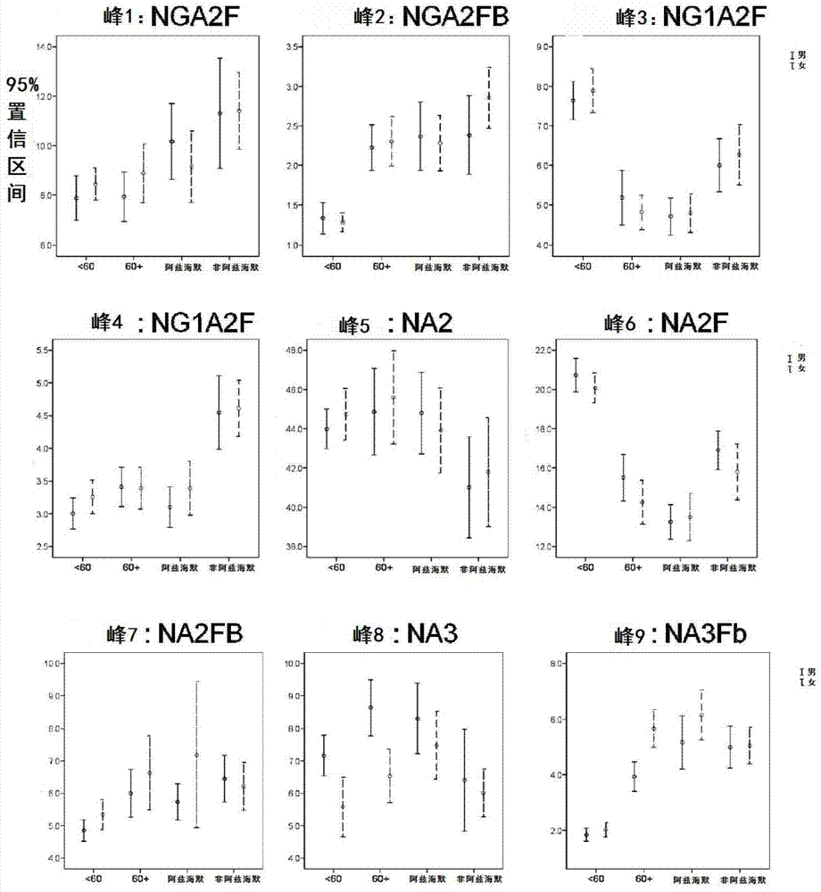 Biomark detection method of Alzheimer's disease