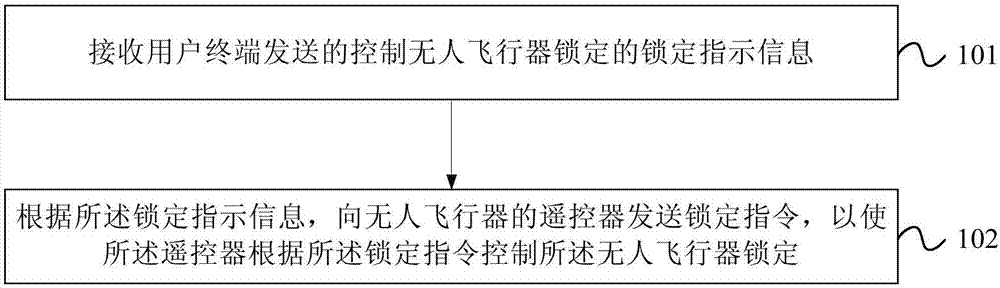 Control method of unmanned aerial vehicle, server and remote controller