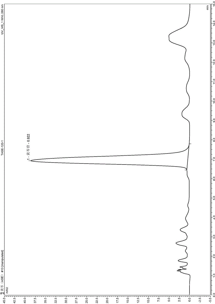 Method for extracting baicalin from radix scutellariae