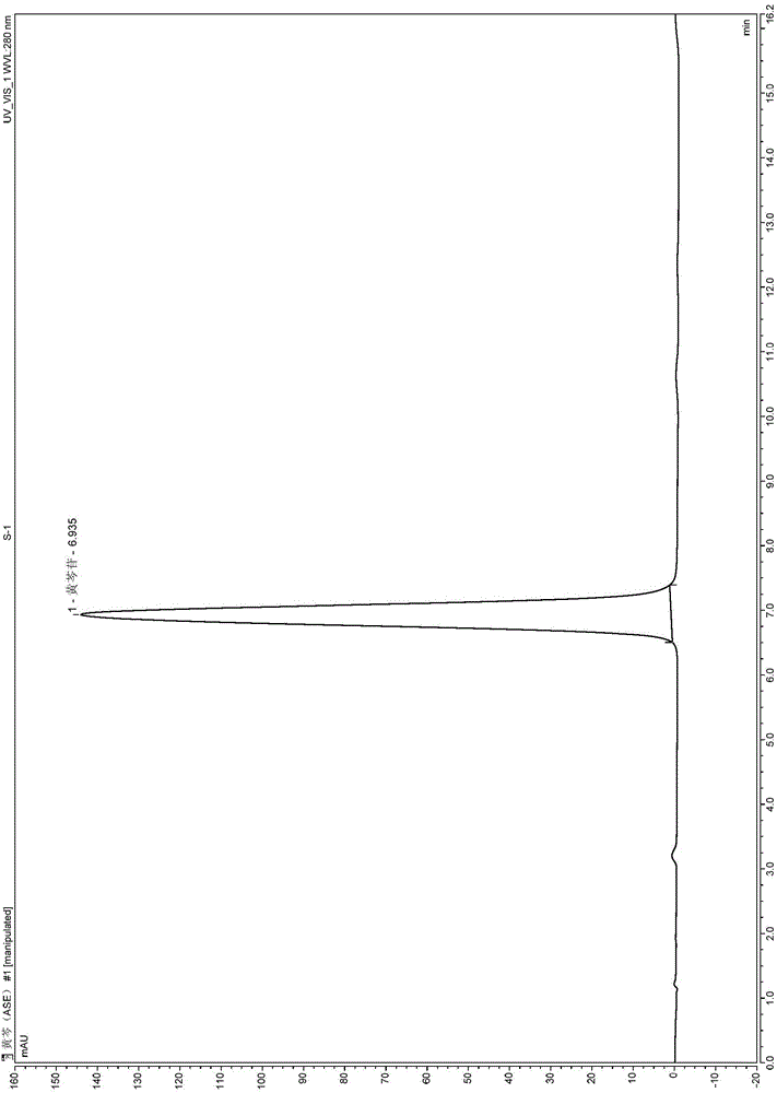 Method for extracting baicalin from radix scutellariae