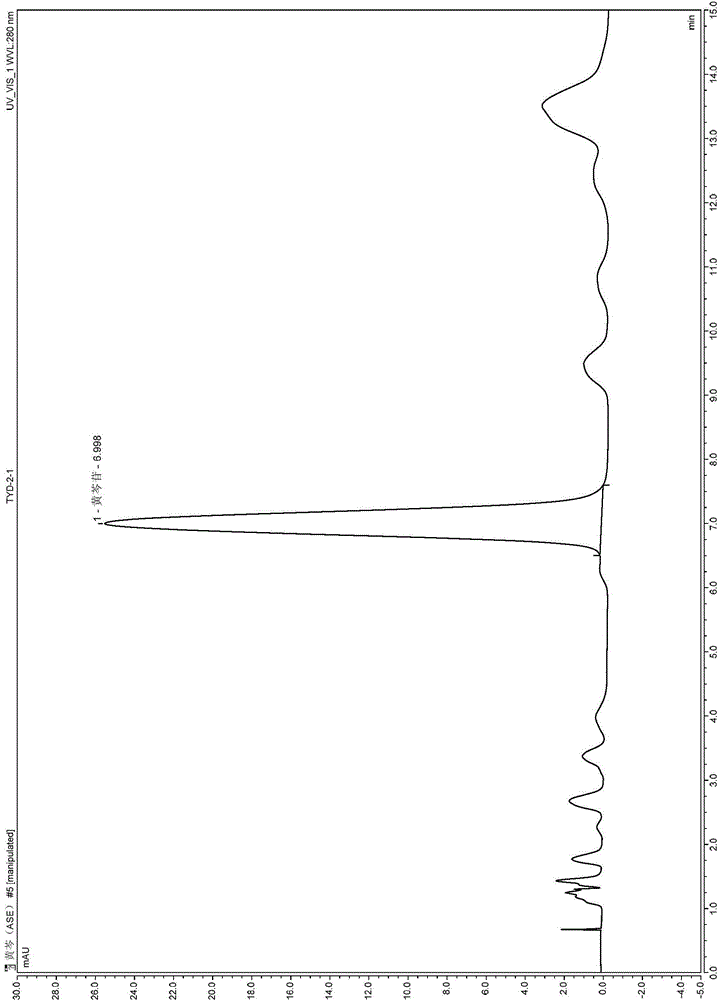 Method for extracting baicalin from radix scutellariae