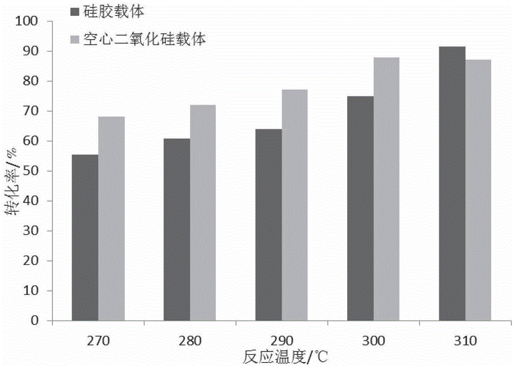 Silica-supported lithium phosphate catalyst in eggshell shape, and preparation method and application thereof