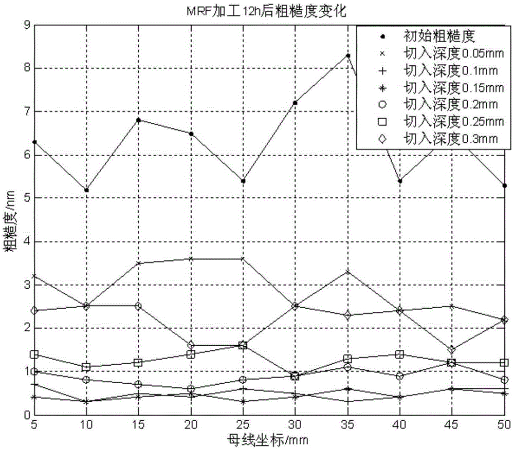 Combined technology method suitable for efficient processing of calcium fluoride convex cone mirror