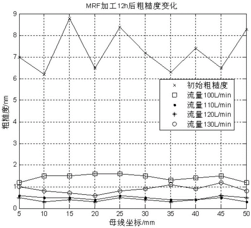 Combined technology method suitable for efficient processing of calcium fluoride convex cone mirror