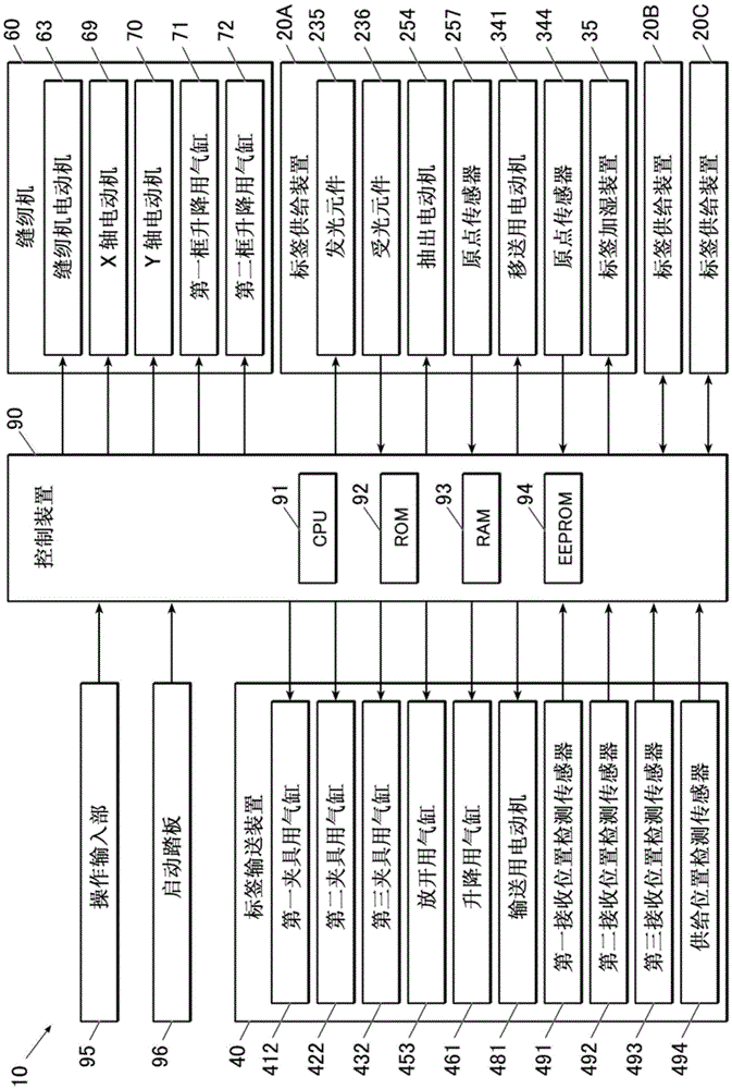 Label sewing device