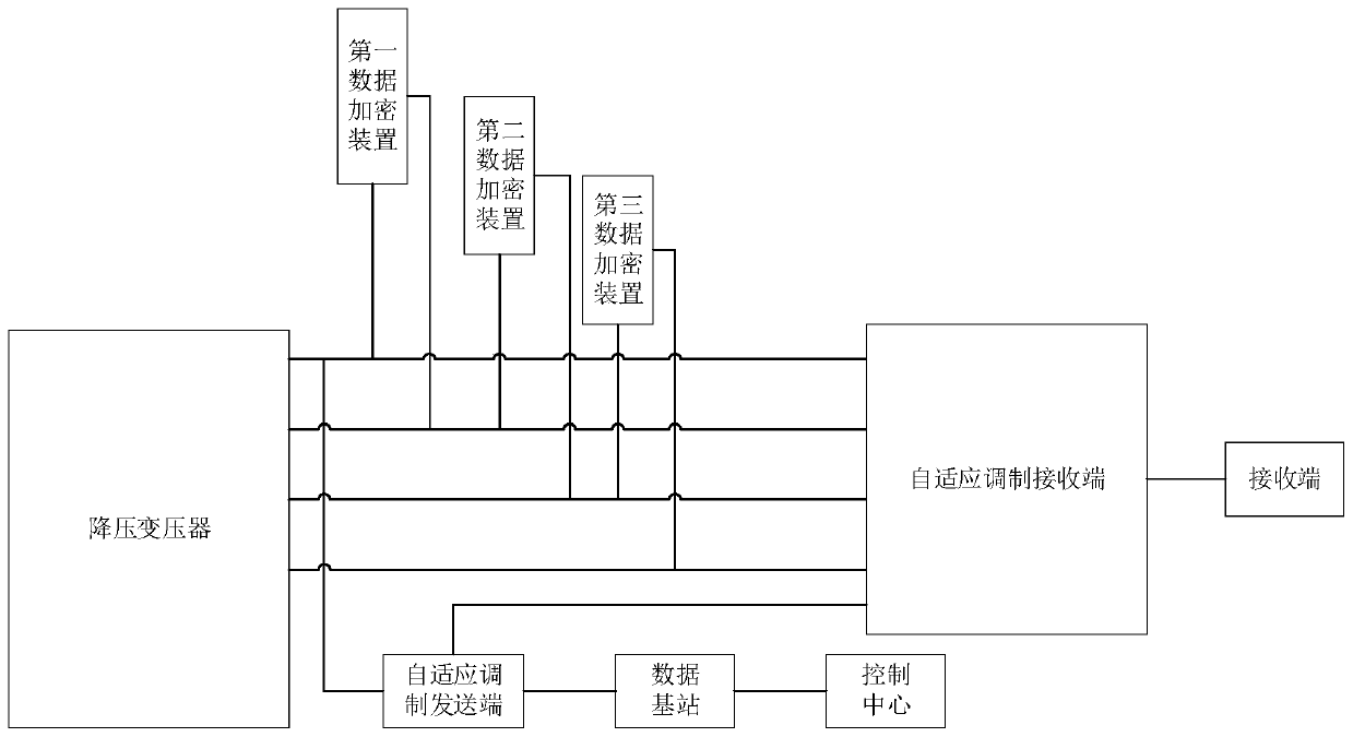 Network communication system, method and device based on power line