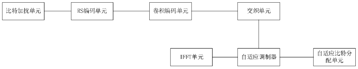 Network communication system, method and device based on power line