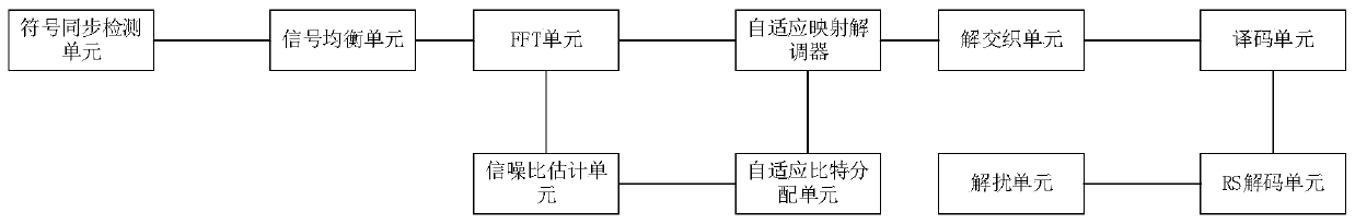 Network communication system, method and device based on power line