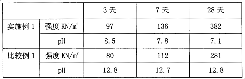 Neutral inorganic composite material for dehydration, solidification and modification of high water content sludge