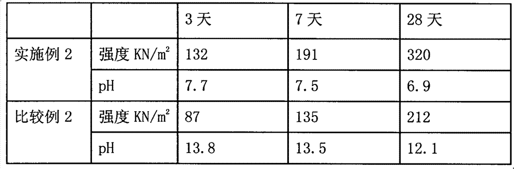 Neutral inorganic composite material for dehydration, solidification and modification of high water content sludge