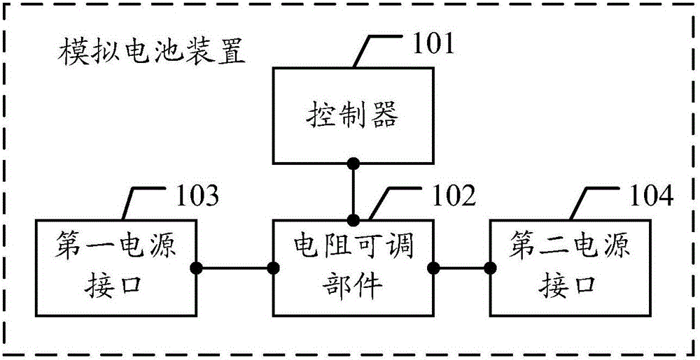 Simulated battery device, method for adjusting resistance value, and controller