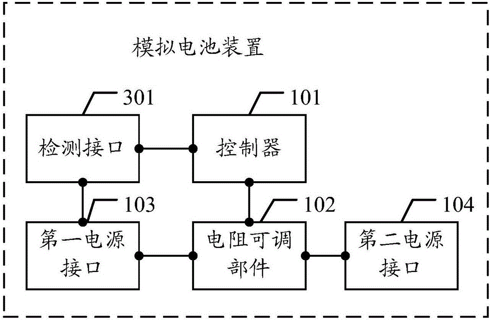 Simulated battery device, method for adjusting resistance value, and controller