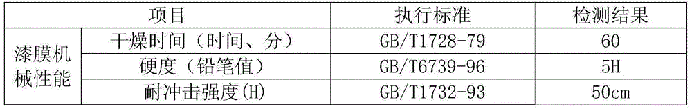 Blending method of transparent raw lacquer coating