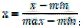 Spare unit and part prediction method of electric energy meters based on state maintenance of electric energy meters