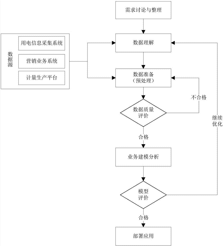 Spare unit and part prediction method of electric energy meters based on state maintenance of electric energy meters