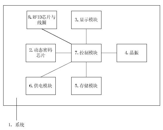 Dynamic password identity authorization system and method based on RFID