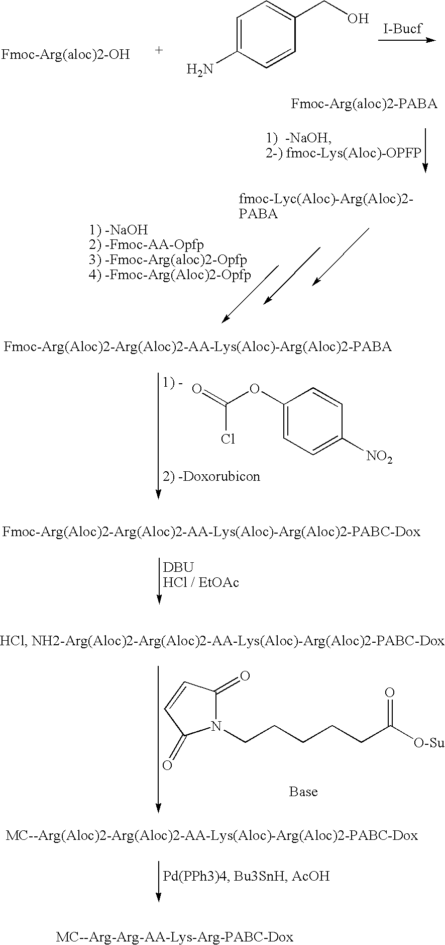 Furin-cleavable peptide linkers for drug-ligand conjugates