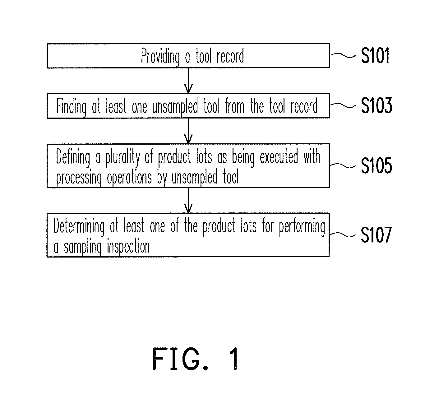 Sampling inspection method