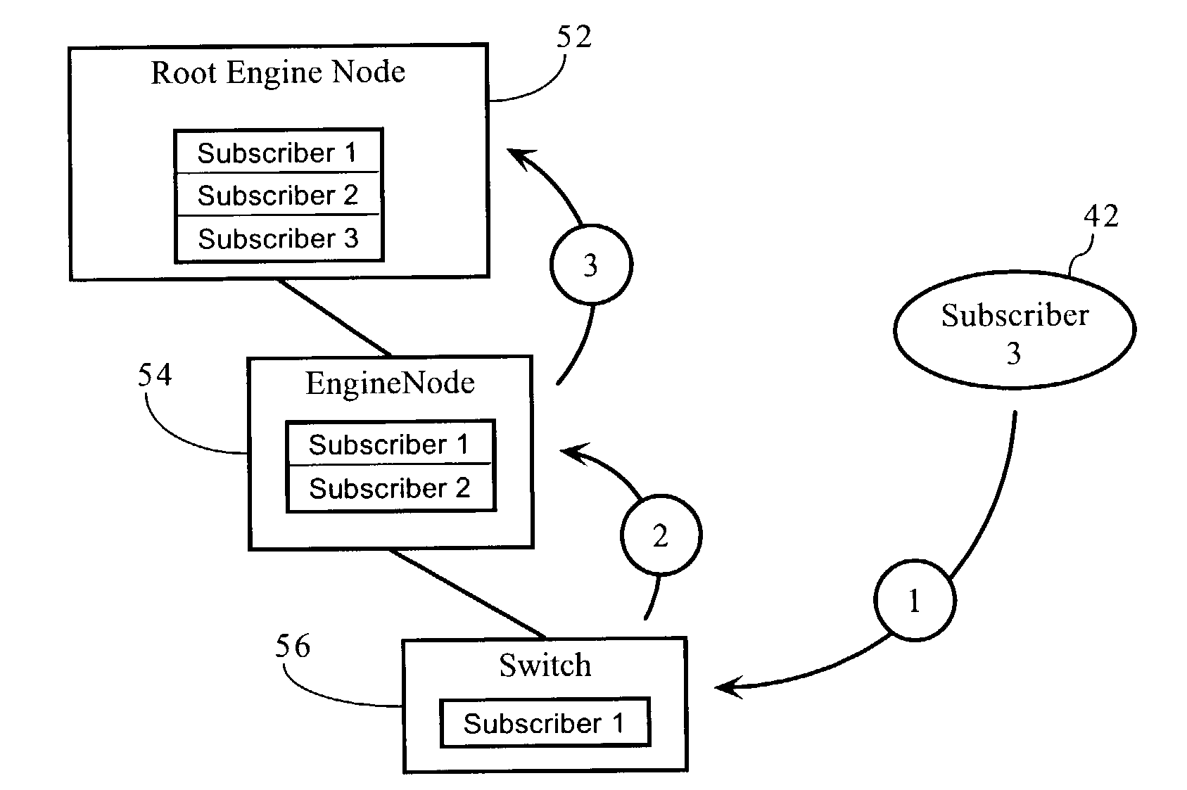 Network publish/subscribe system incorporating Web services network routing architecture