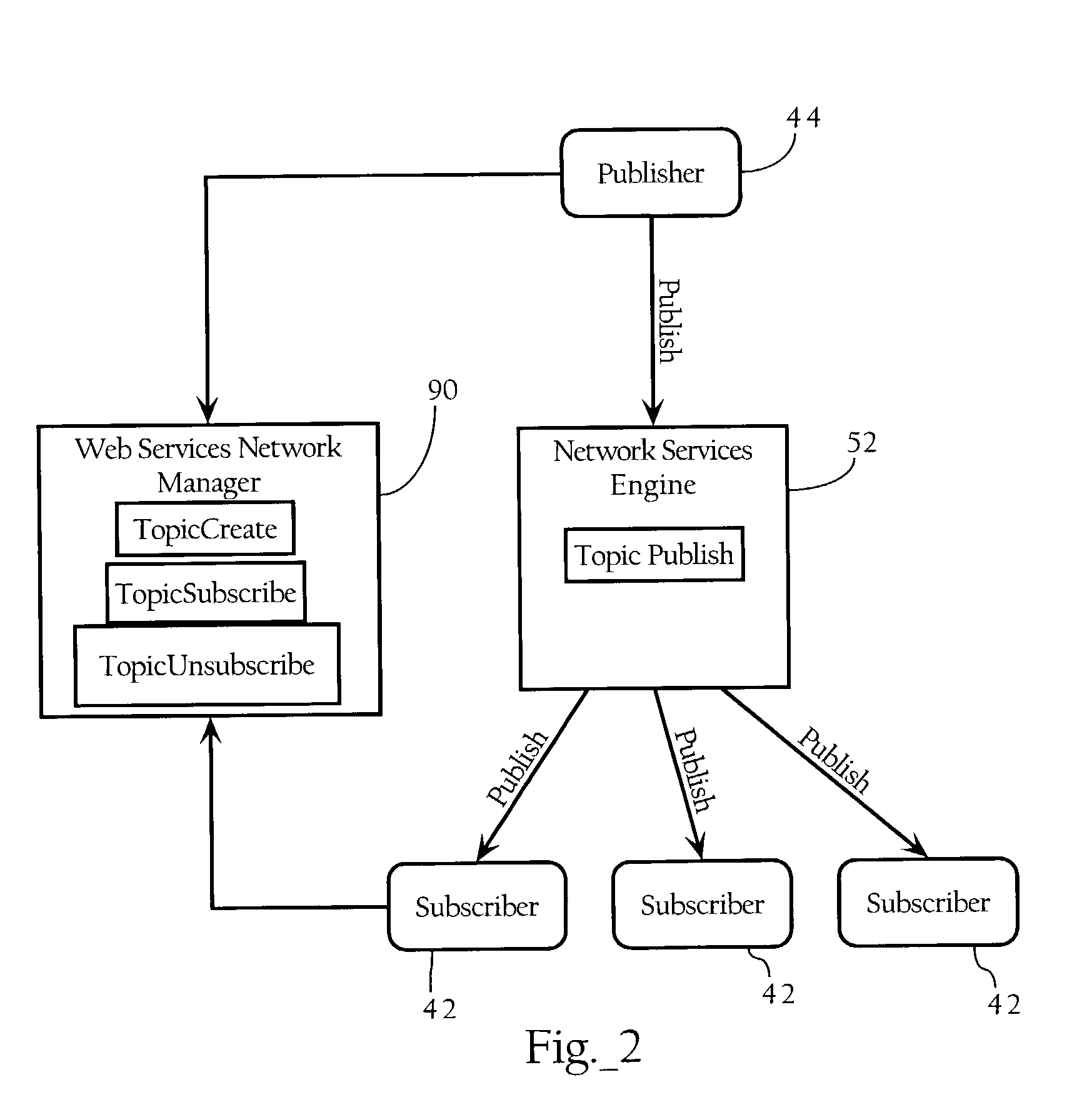 Network publish/subscribe system incorporating Web services network routing architecture