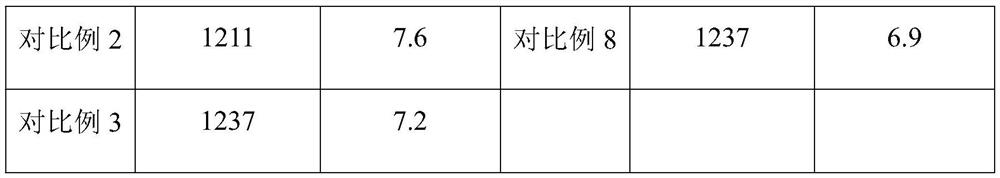 High-strength wear-resistant closed steel frame and machining process thereof