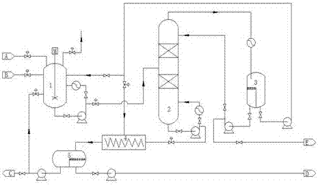 Process and apparatus for processing heavy byproducts in toluene oxidation process