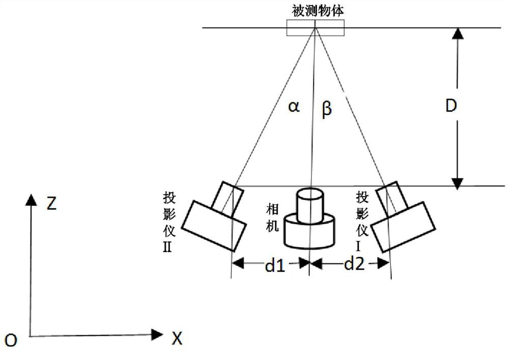 Three-dimensional imaging system and method