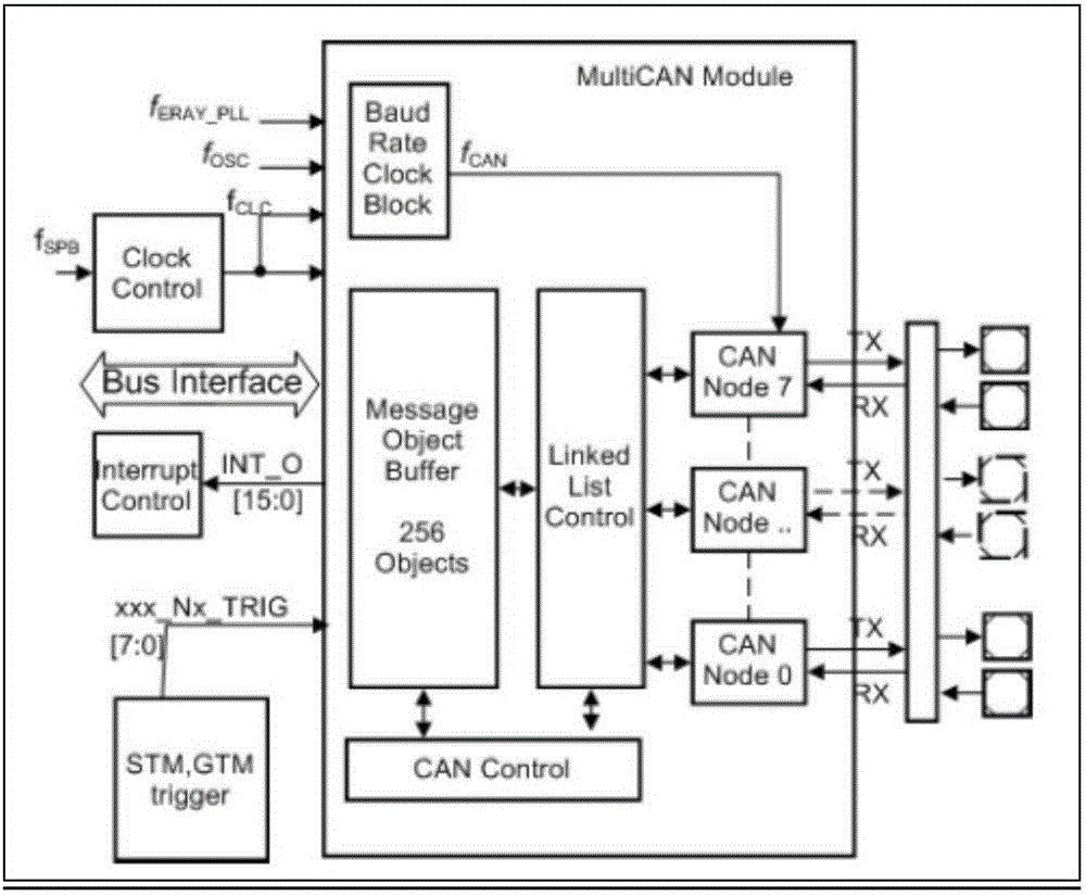 Information processing method based on vehicle-mounted gateway controller and gateway controller